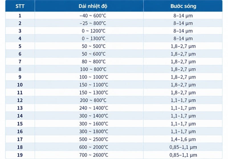 Cảm biến nhiệt độ hồng ngoại TTPSS-NT 